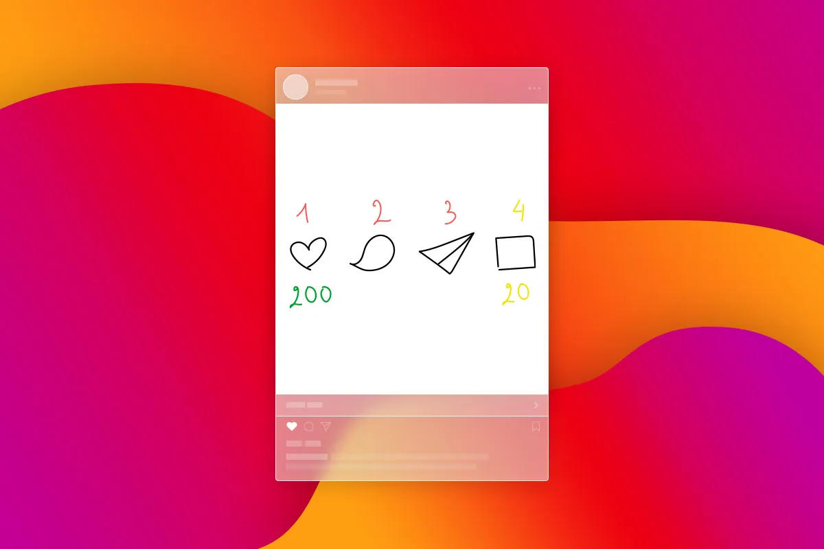 Instagram Pazarlama: 7.4 | Instagram Algoritması