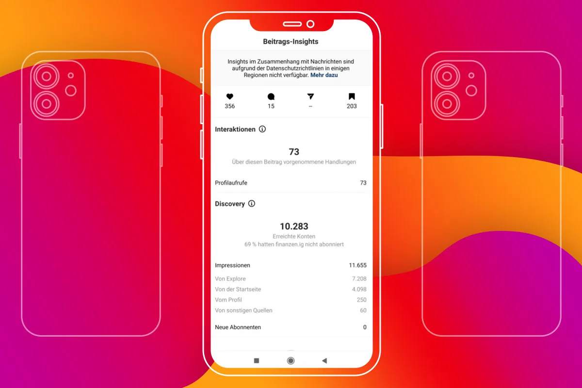 Instagram Pazarlama: Temel Gönderi İstatistikleri