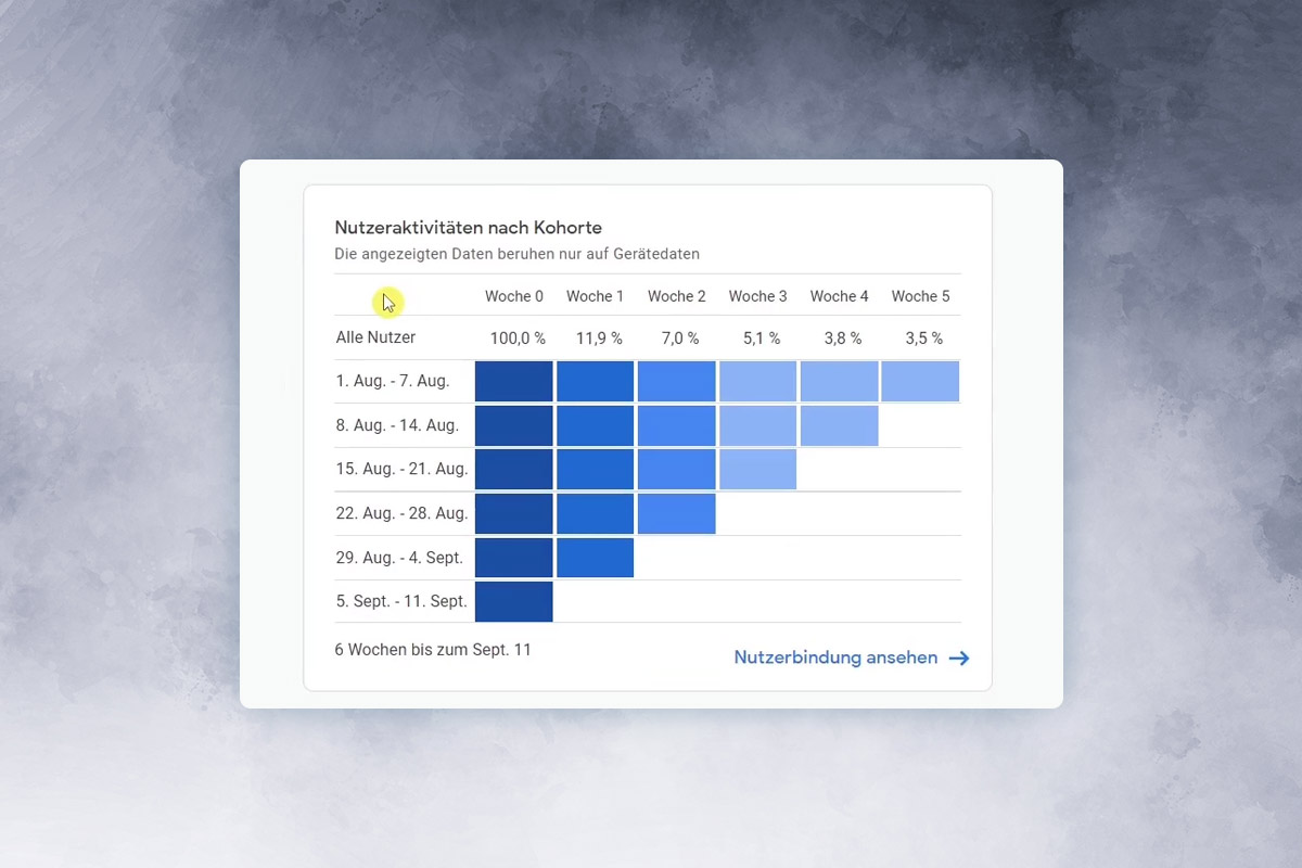 Google Analytics Eğitimi: 3.2 | Google Analytics 4 Demo Hesabı