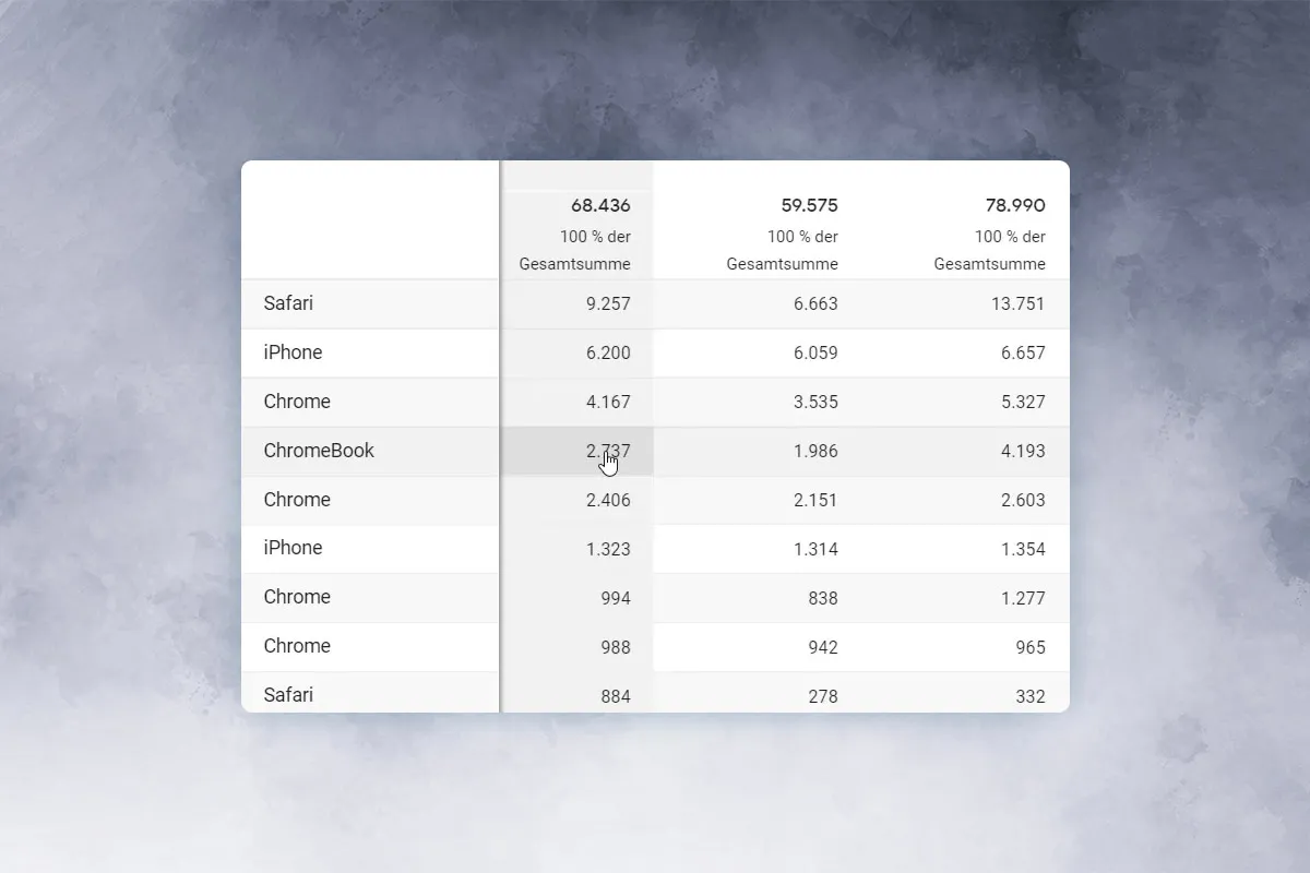 Google Analytics-tutorial: 7.2 | Sekundære dimensioner