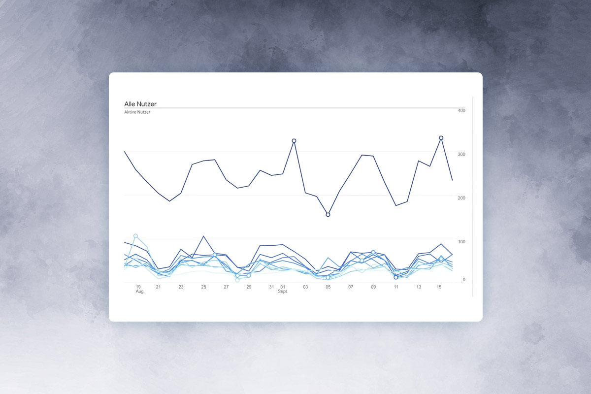 Google Analytics Dersi: 9.1 | Keşifsel Analiz