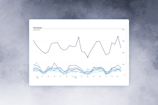 Google Analytics Dersi: 9.1 | Keşifsel Analiz