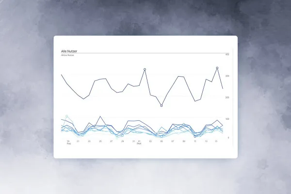 Google Analytics-vejledning: 9.1 | Undersøgende analyse