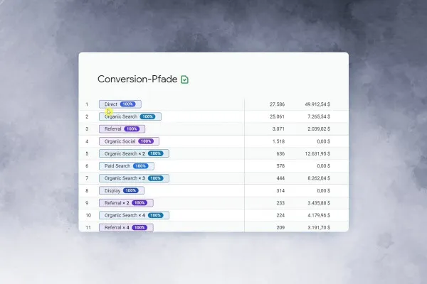 Google Analytics-tutorial: 10 | Konverteringsstier