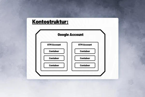 Google Analytics-Tutorial: 12.1 | Account-Struktur des Tag Managers