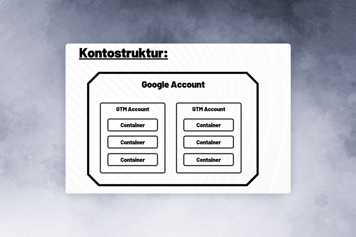 Google Analytics Eğitimi: 12.1 | Etiket Yöneticisinin Hesap Yapısı