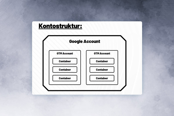 Google Analytics Eğitimi: 12.1 | Etiket Yöneticisinin Hesap Yapısı