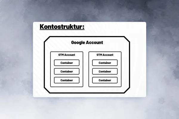 Google Analytics-tutorial: 12.1 | Tag Managerens kontostruktur
