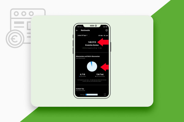 Content marketing: 6.1 | Step 1 - Reach and visibility