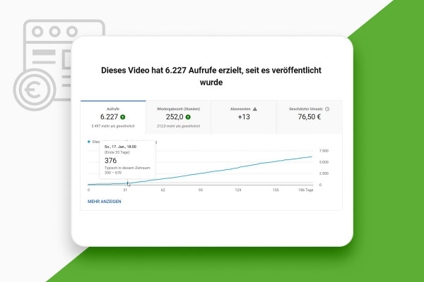 Content marketing: 16.4 | Evergreen content