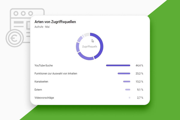 Content marketing: 18.4 | YouTube Analytics