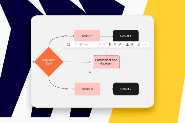 Miro-vejledning: 5.1 | Eksempelprojekt - Flowchart