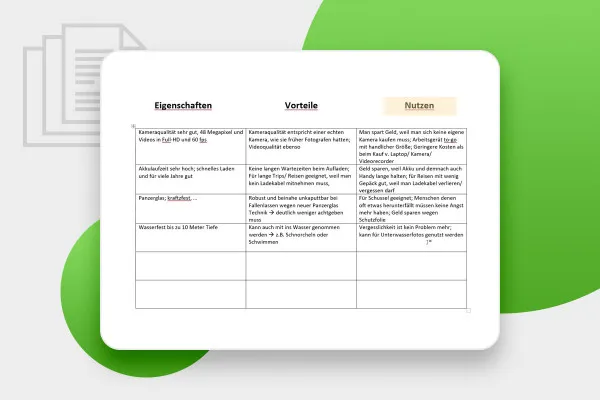 Copywriting-Tutorial: 15.4 | Nutzen in der Praxis