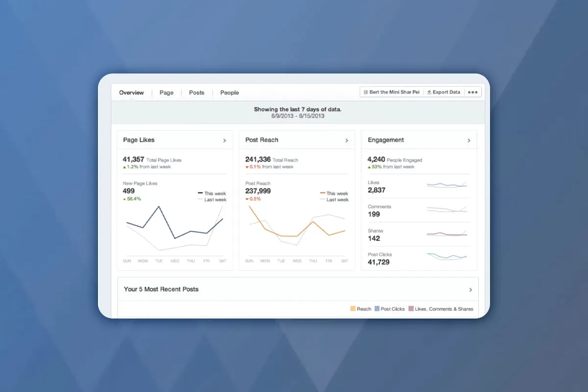 Facebook-markedsføringstriks: 20 | Din egen Facebook-analyseverktøy