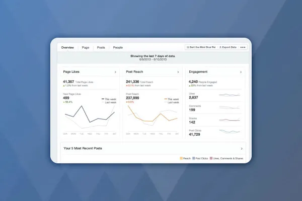 Facebook-markedsføringstriks: 20 | Din egen Facebook-analyseverktøy