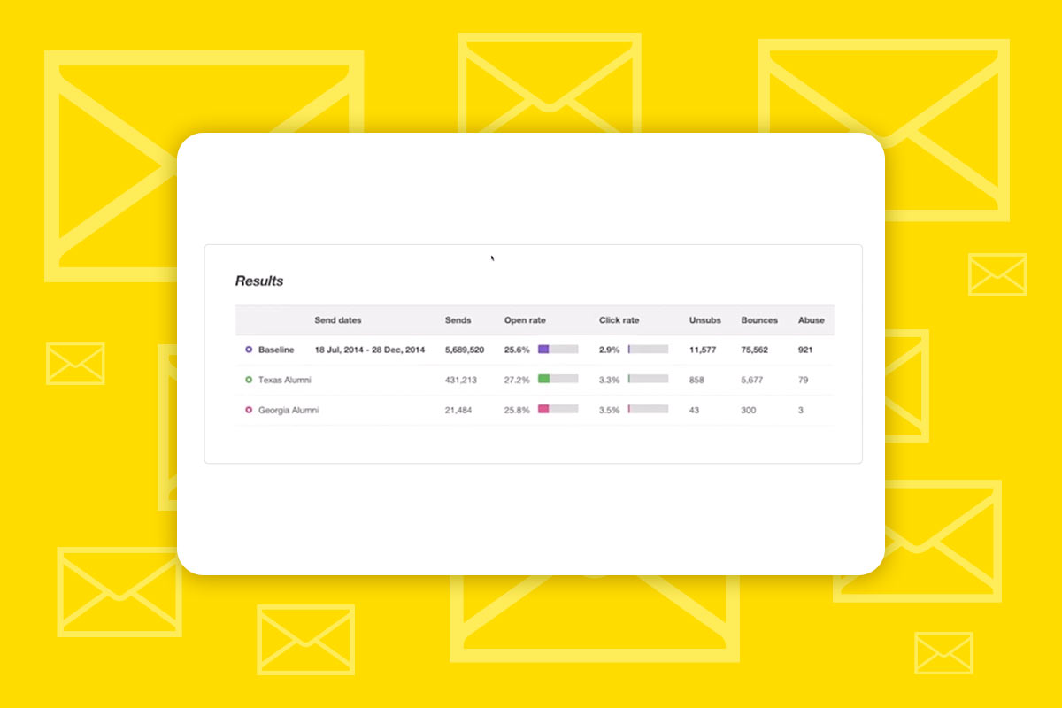 Mailchimp: 4.5 | Kampanya raporlarını görüntüle