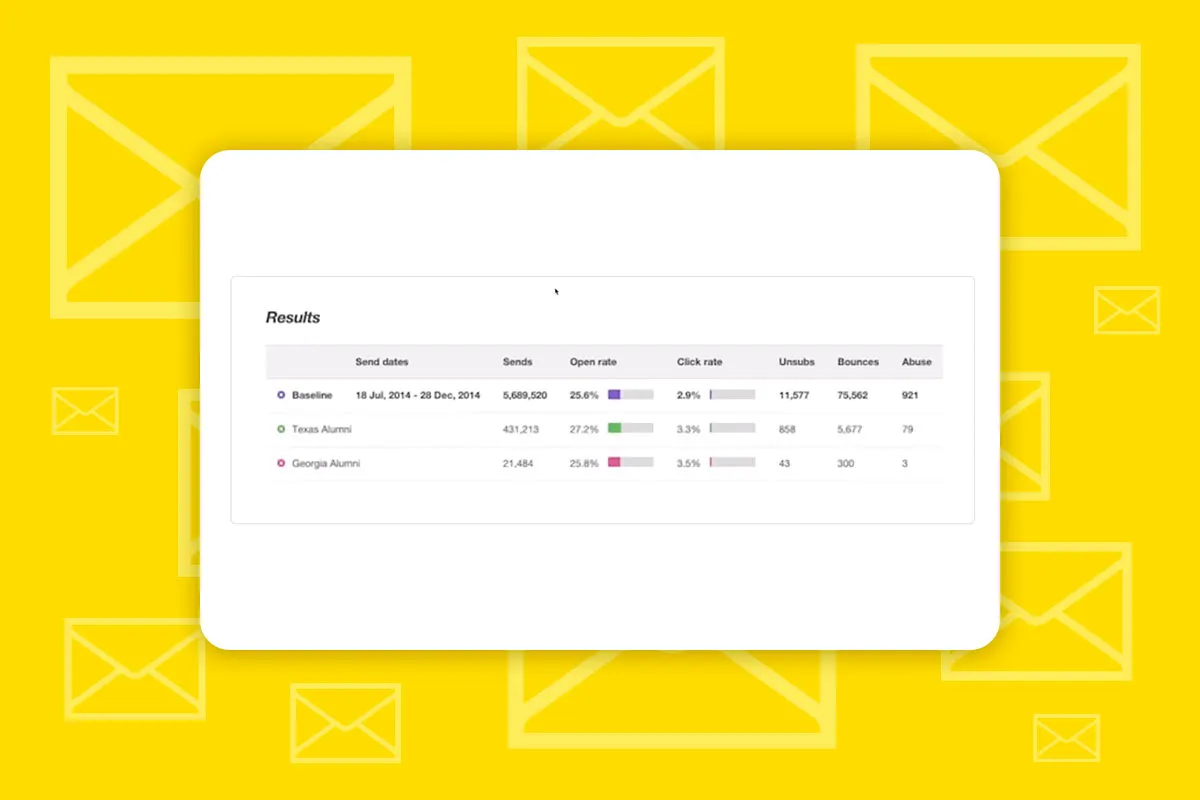Mailchimp: 4.5 | Visualizzare i report delle campagne