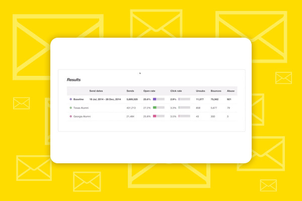 Mailchimp: 4.5 | Visa kampanjrappporter