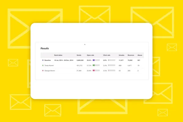 Mailchimp: 4.5 | Visualizzare i report delle campagne