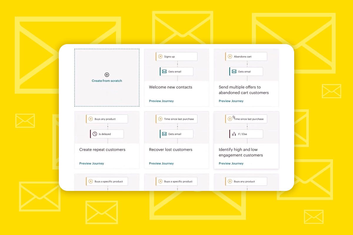 Mailchimp: 5.3 | Müşteri Yolculuğu Araçları detaylı olarak açıklanmış