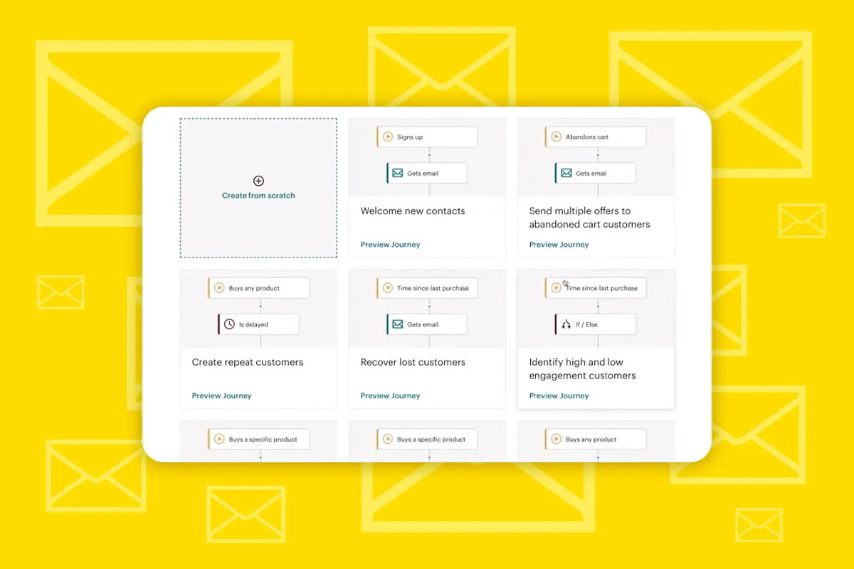 Mailchimp: 5.3 | Strumenti per il percorso del cliente spiegati in dettaglio.