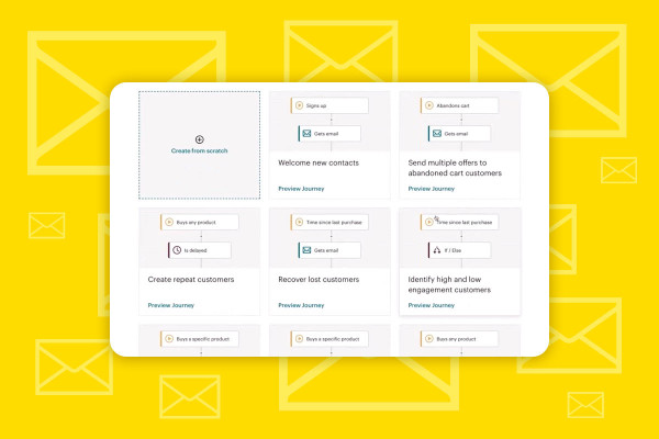 Mailchimp: 5.3 | Verktyg för kundresa förklaras i detalj
