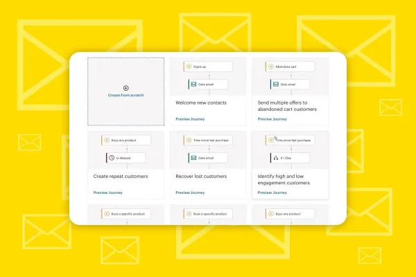 Mailchimp: 5.3 | Strumenti per il percorso del cliente spiegati in dettaglio.