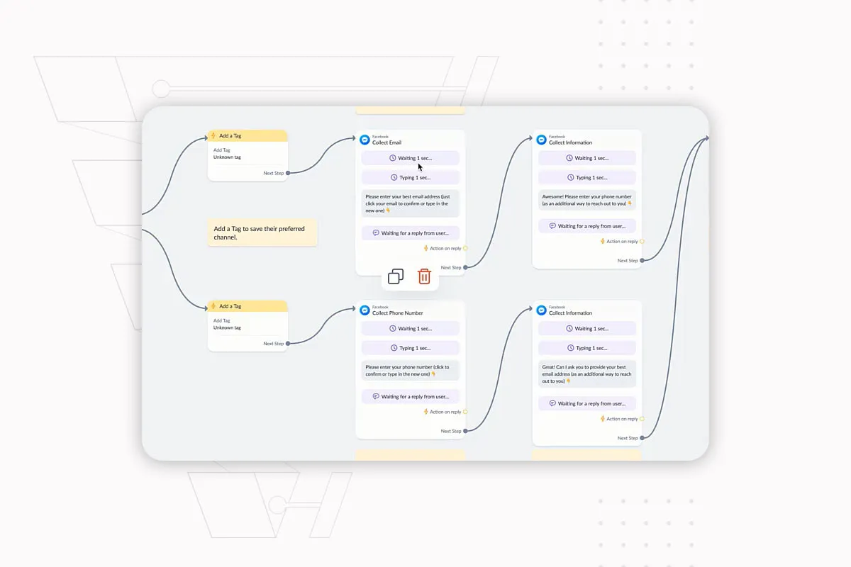 Kundenakquise im Internet: 11.6 | Review eines komplexen Flows und komplette Analyse der Tools