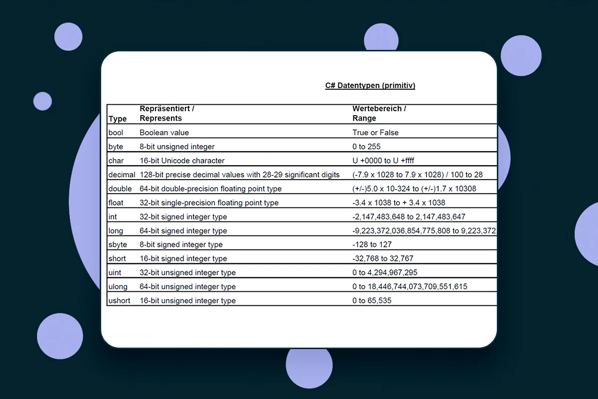 C#-Programmierung: 5.1 | Was sind Datentypen und welche Typen gibt es?