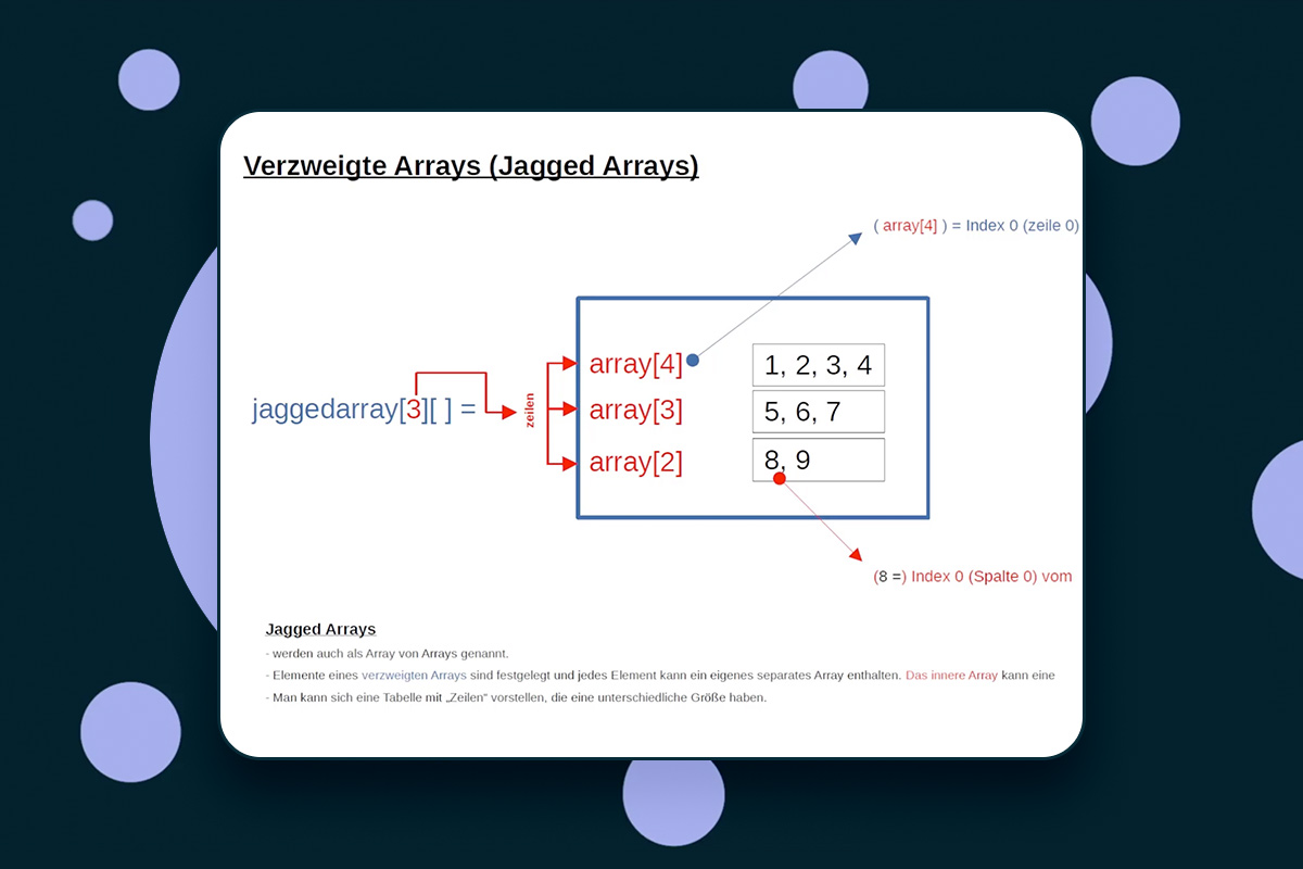 C#-programmering: 11.6 | Jagged Arrays (tosogete matriser)