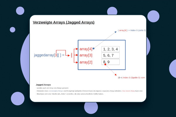 C# programming: 11.6 | Jagged arrays (branched/jagged arrays)