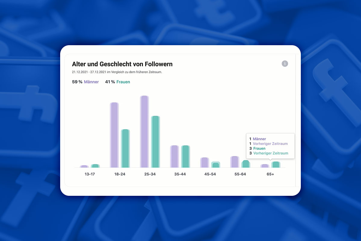 Marketing sur Facebook : 5.7 | Outil Insights - Fondamentaux