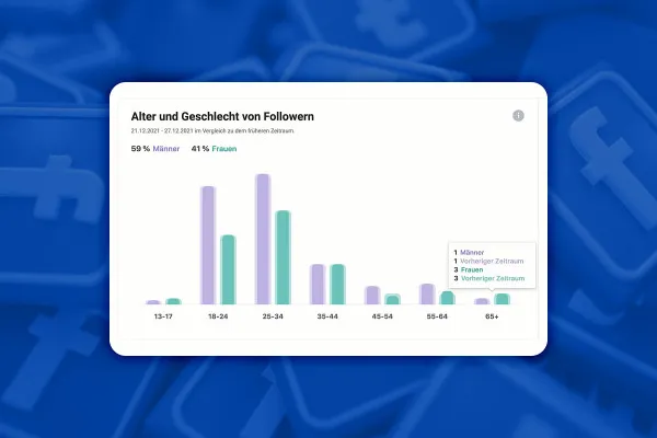 Facebook-Marketing: 5.7 | Nástroj Insights - Základy