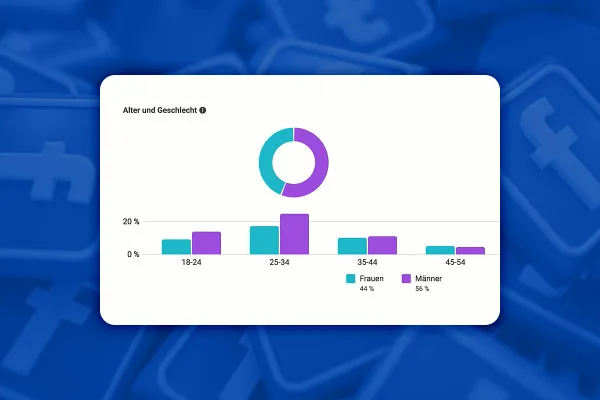 Facebook-Marketing: 6.13 | Beispiel – eine perfekte Zielgruppe finden