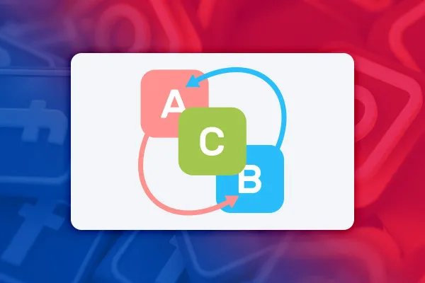 Facebook-Marketing: 10.2 | Vysvětlení Multi-Level-Split-Testů