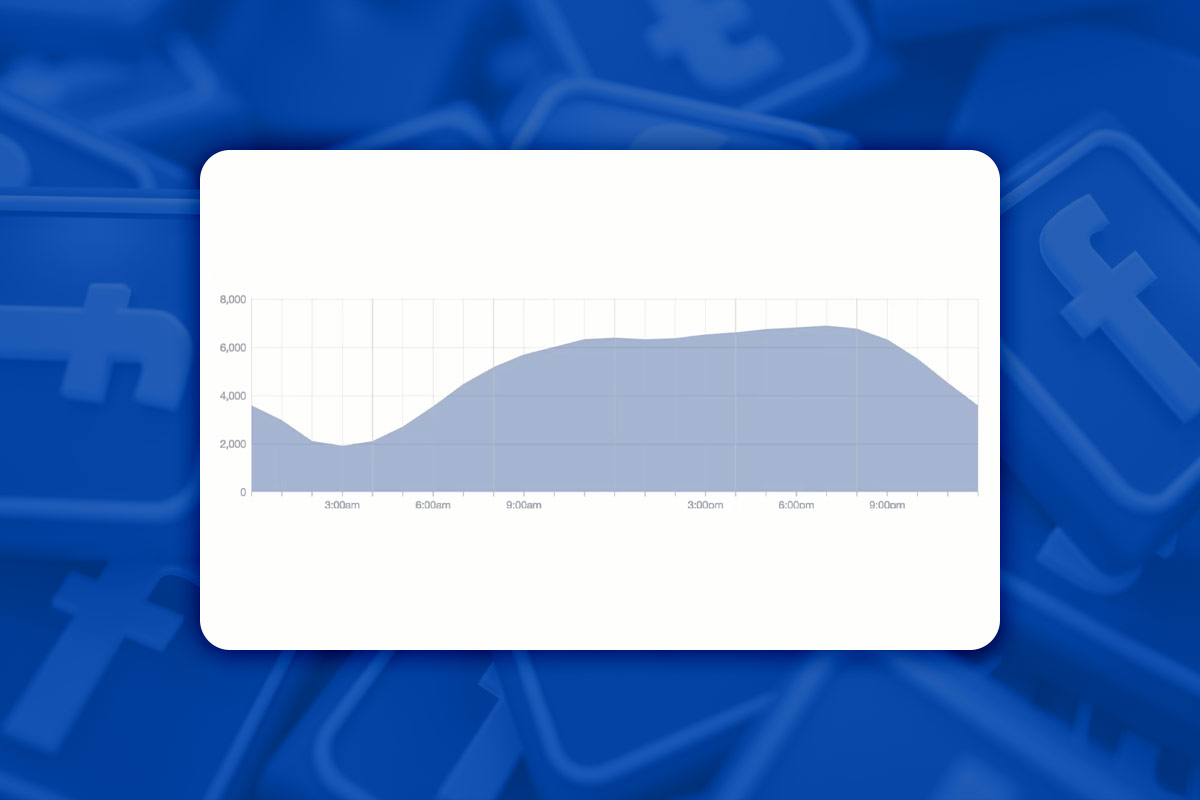 Marketing sur Facebook : 14.6 | Quand est-ce que ta cible est en ligne?