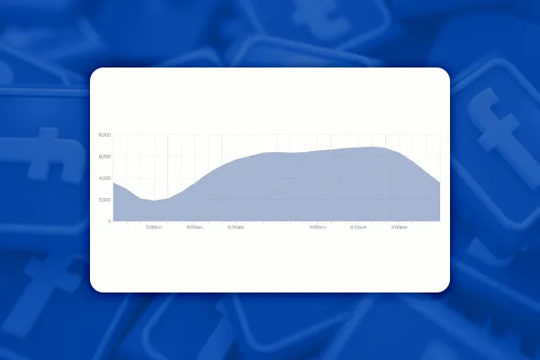 Facebookový marketing: 14.6 | Kdy je online tvá cílová skupina?