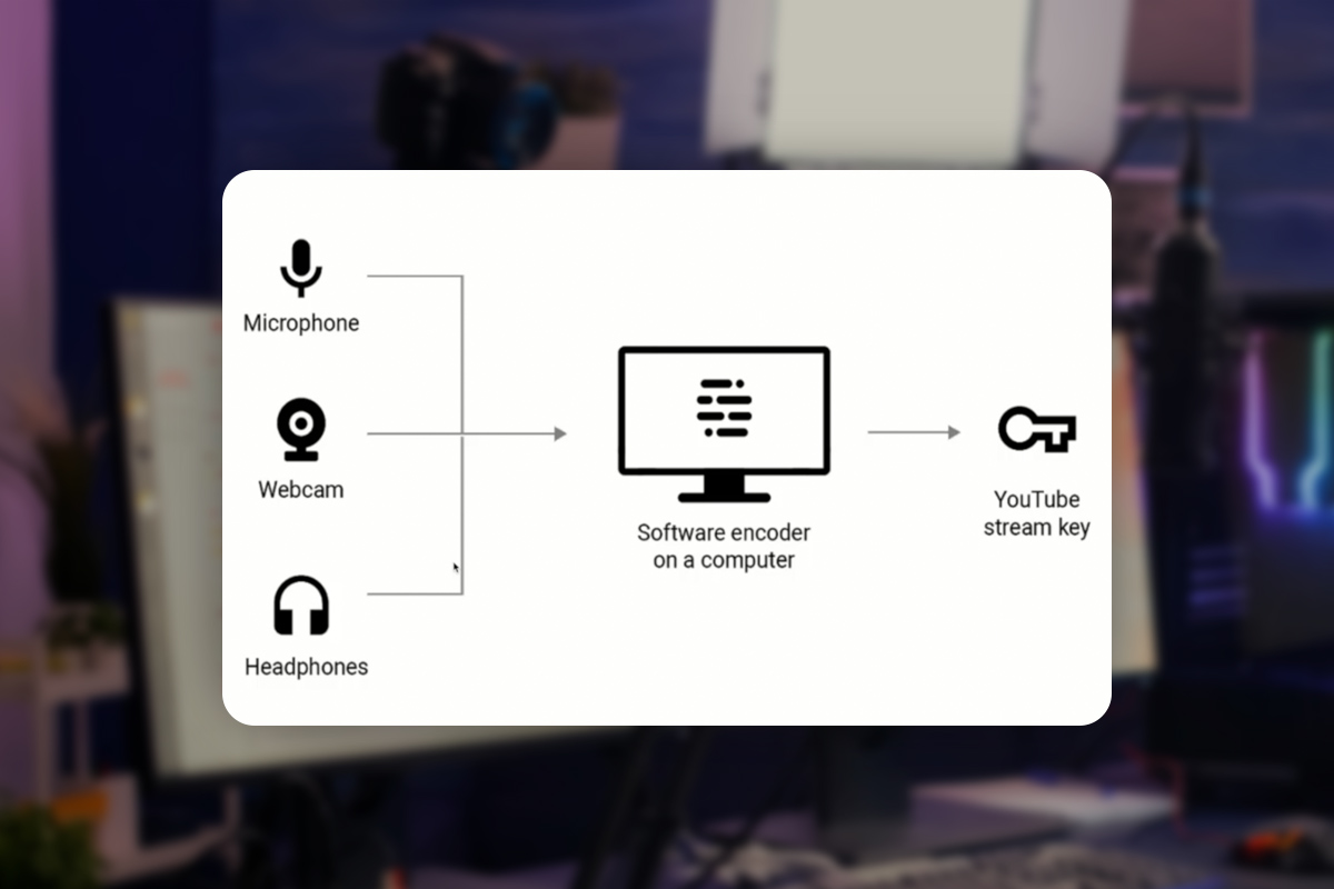 Livestream-tutorial: 7.1 | Starta YouTube-livestream