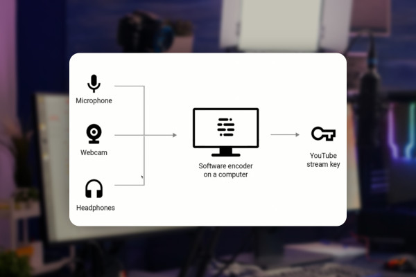 Livestreaming-guide: 7.1 | Start YouTube live-stream