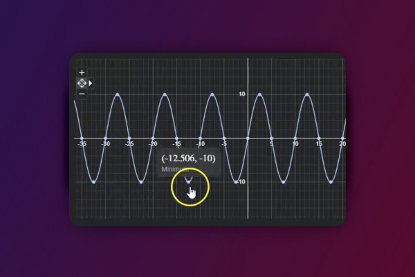 Stable Diffusion Deforum: 5.5 | The formulas for the axes the basics