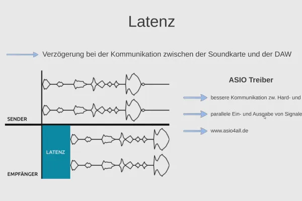 Digitale Musikproduktion mit FL Studio – 1.2 Grundlagen Teil 2