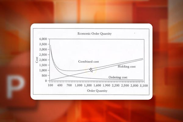 PowerPoint course: 9.8 | Presenting diagrams to the point - presentation technique