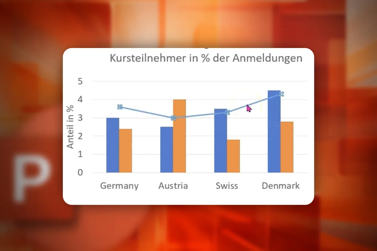 PowerPoint-Kurs: 9.9 | Übung: Diagramm mit Sekundärachse erstellen (Diagramm mit 2 Achsen)