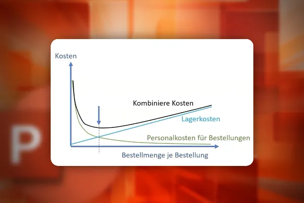 PowerPoint-Kurs: 12.1 | Animationen: „Dein Grundkonzept für Animationen“ – an Beispielen verdeutlicht