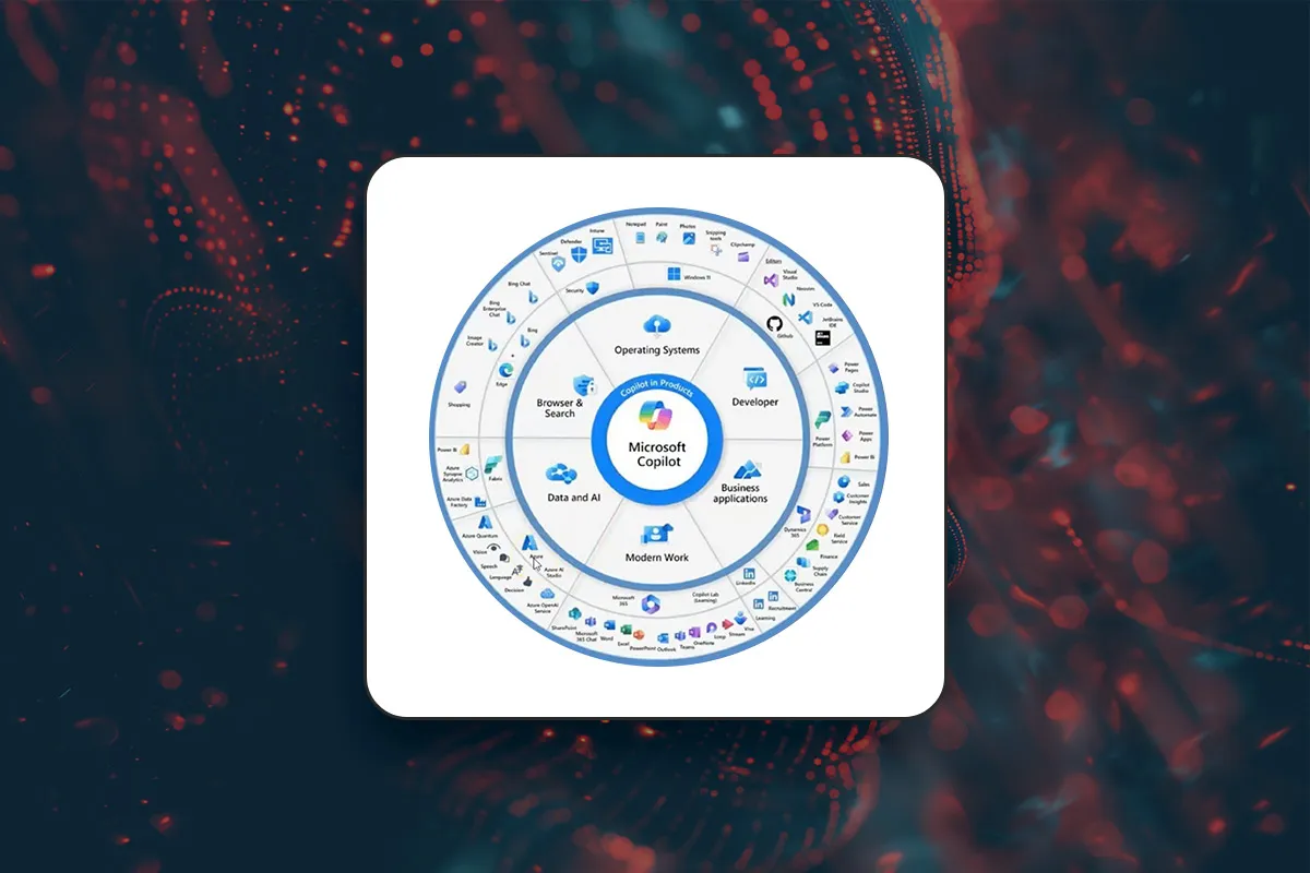 Microsoft Copilot: 1.3 | Qu'est-ce que le Microsoft Copilot ?