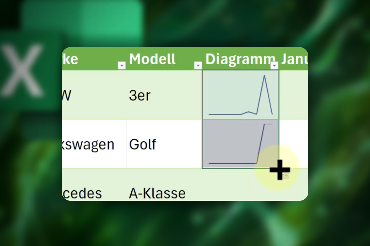 Excel-Tipps: 15 | Diagramme in Zellen einfügen
