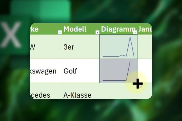 Excel-Tipps: 15 | Diagramme in Zellen einfügen
