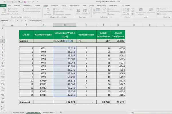 Pivot-Tabellen in Excel: 2.2 | Datengrundlage zur Erstellung von Pivot-Tabellen