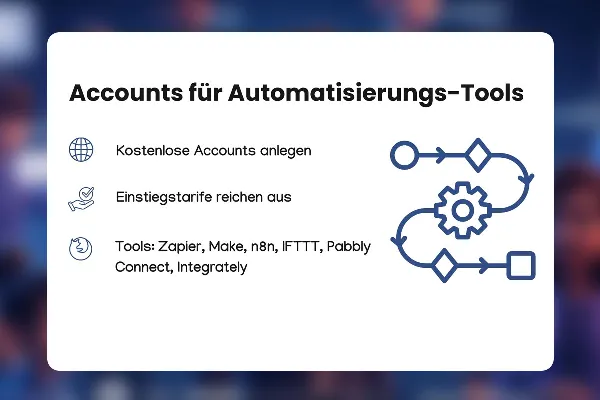 05 - Setup: Voraussetzungen (Accounts, kostenlose Pläne, Browser etc.)