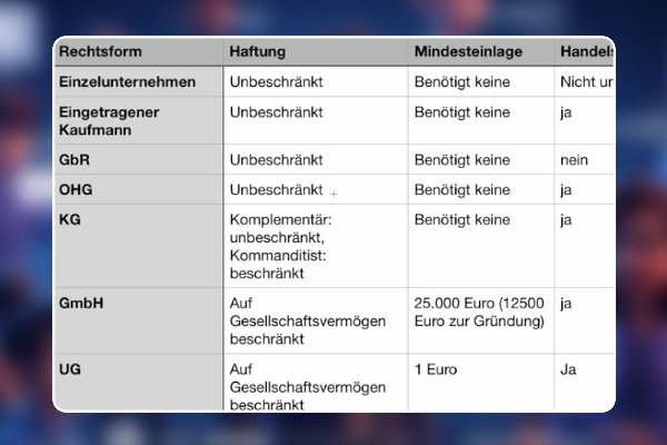 06 - Andere Gewerbeformen